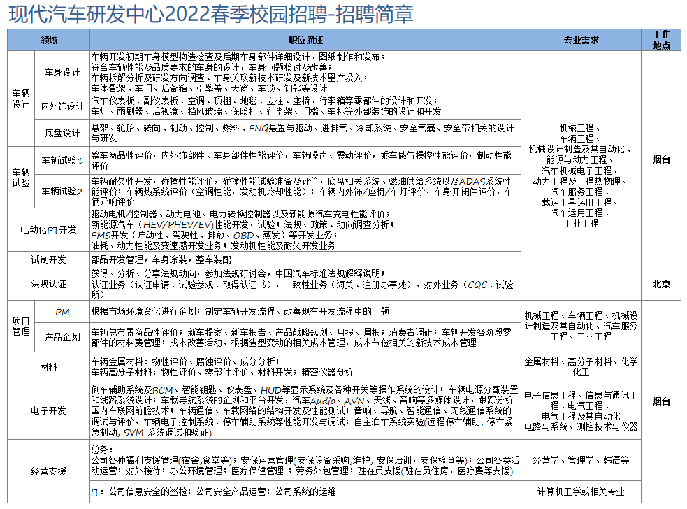 1646204043736609.png 现代汽车-招聘岗位.png
